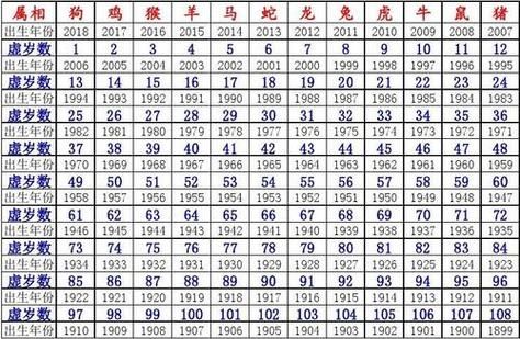 2018十二生肖属相（2018年狗年生肖对照表及运势指南）
