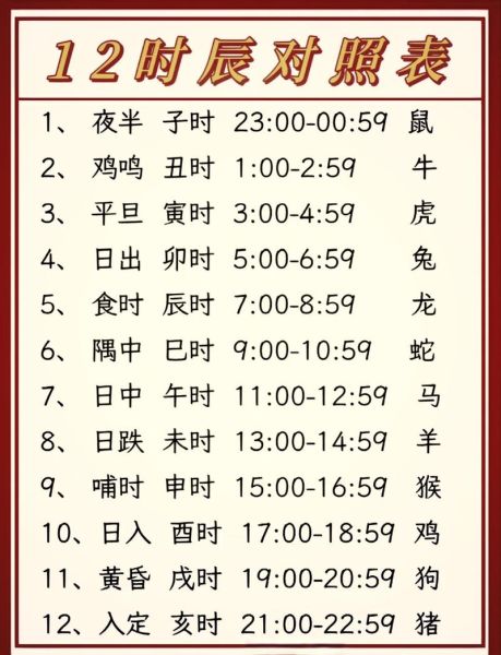 生肖属相交替时间