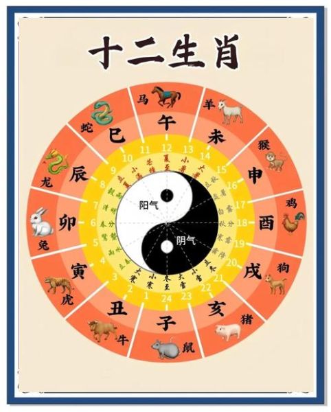 生肖属相交替时间