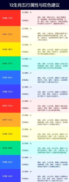 生肖虎属相的属性和年份（1962年到2025生肖虎五行属性全列表）