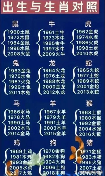 韩国生肖属相是什么生肖