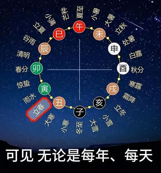生肖属相按立春划分（生肖属相按立春划分还是初一？）