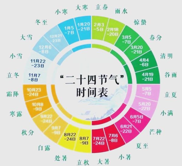 生肖属相按立春划分（生肖属相按立春划分还是初一？）
