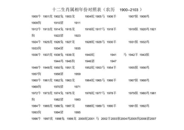 生肖年月属相查询表（生肖年月对照表完整速查）