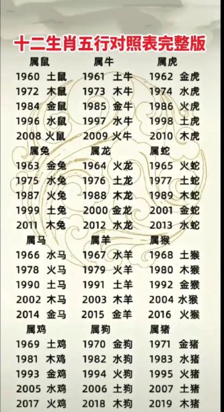 12生肖相克的属相是（12生肖相冲相克的一对一览表）