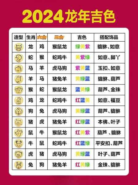 生肖显现属相（2024年生肖显现属相怎么查最准？）