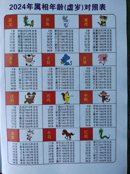 生肖显现属相（2024年生肖显现属相怎么查最准？）