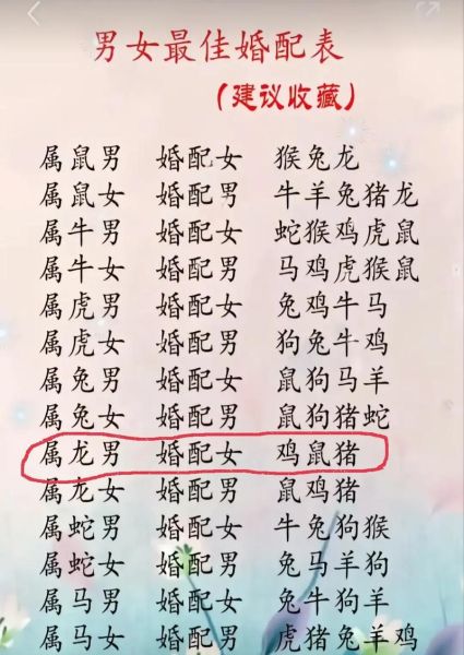 生肖的最佳属相婚配表（兔男配狗女为啥是上等婚）