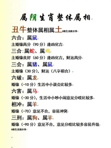 生肖猪和哪些属相不合适（猪猴相冲？生肖猪最不合的三大属相）