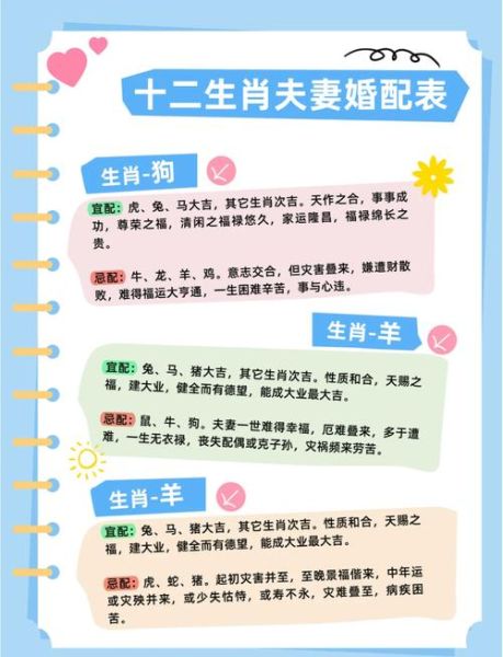 生肖的属相婚配表表（十二生肖最佳婚配表谁最搭？）