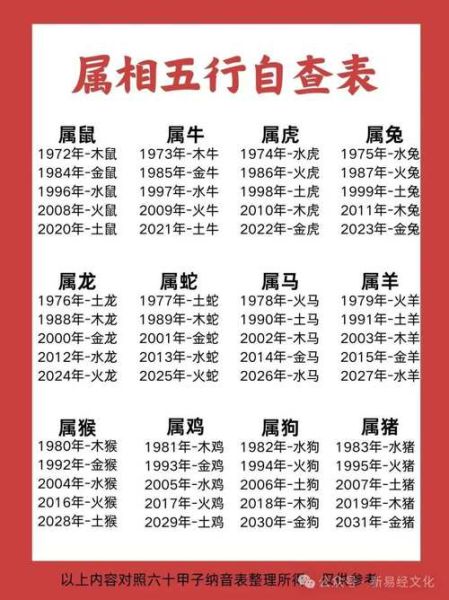 生肖查询1955年属相（1955年生肖查询🧐新手秒懂是什么属相）