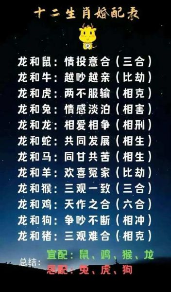龙虎生肖相配的属相是（龙虎生肖相配的属相有哪些）