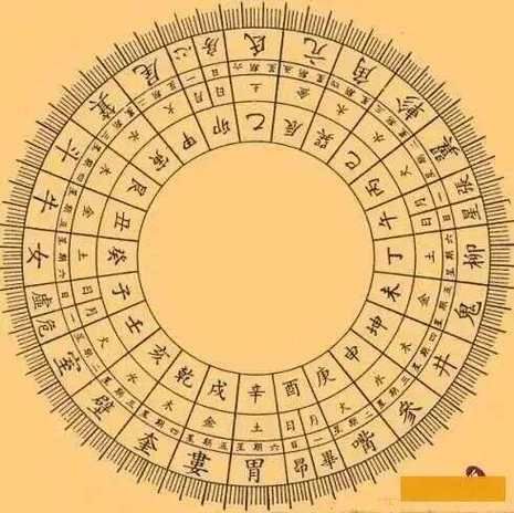 老皇历生肖属相查询（老皇历生肖属相查询方法图解）