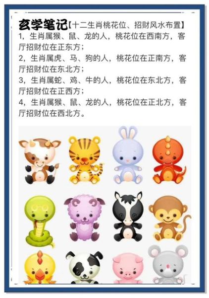 生肖属相财位(生肖财位怎么找最简单方法)