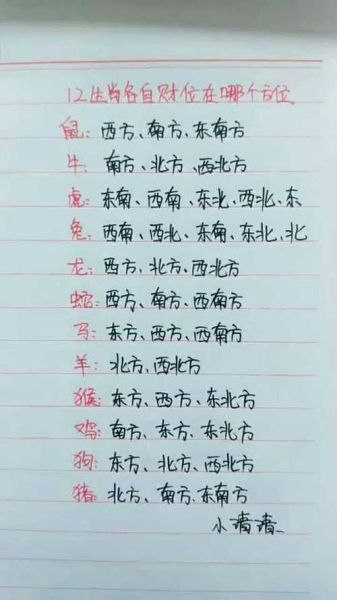 生肖属相财位(生肖财位怎么找最简单方法)