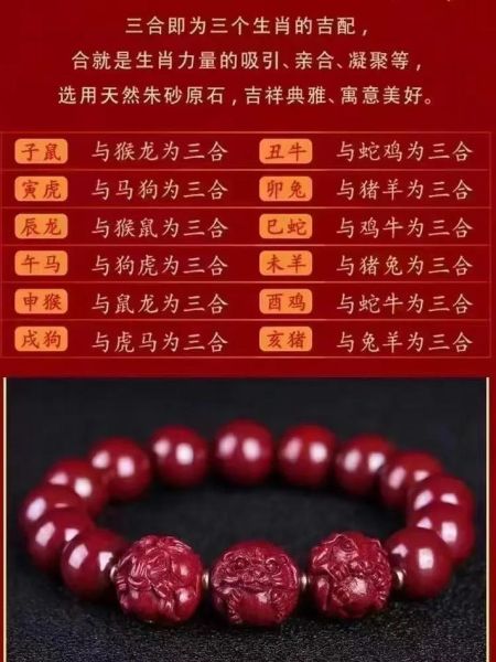 朱砂生肖属相大全（朱砂生肖属相佩戴指南大全）