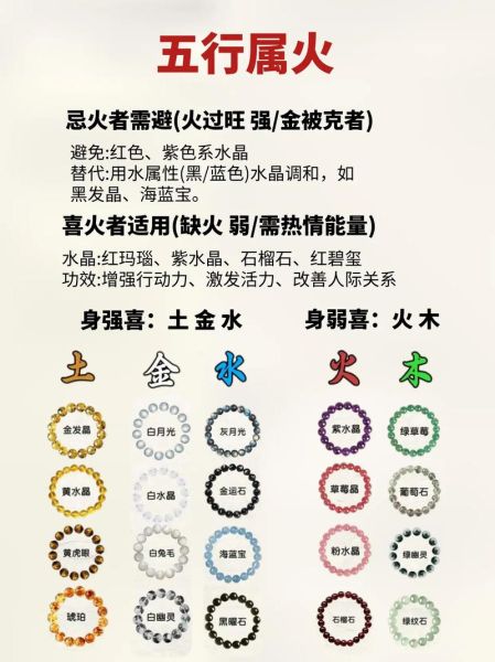 生肖水属相火（生肖属水还是属火？新手一次看懂）