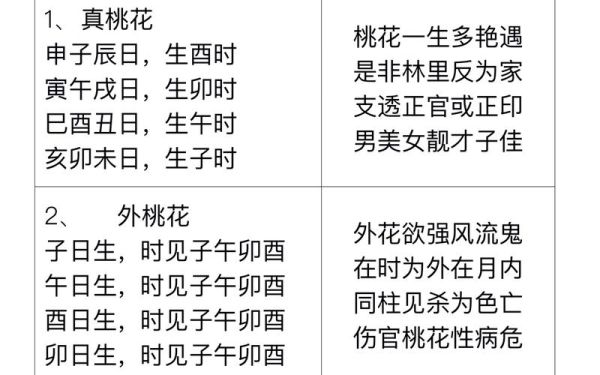 生肖桃花属相位置图（2024生肖桃花位怎么看懂？一张图秒懂！）