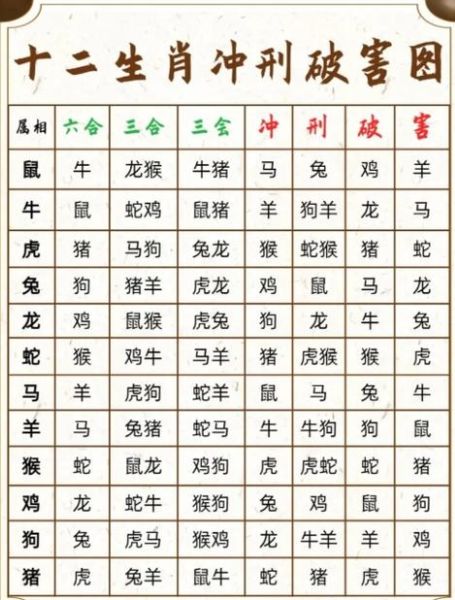猴冲属相是什么生肖（猴冲属相是什么生肖及化解方法）