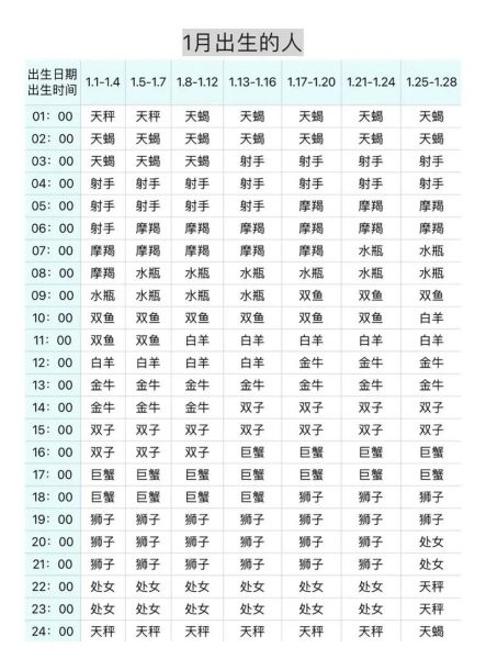 生肖牛的上升属相（生肖牛上升星座查询表）