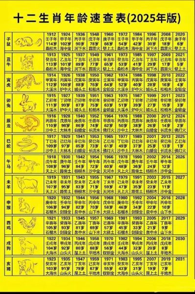 五属相生肖命（五属相生肖命里缺什么如何补）