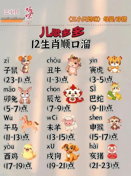 贵州十二生肖属相(贵州十二生肖排序顺口溜)