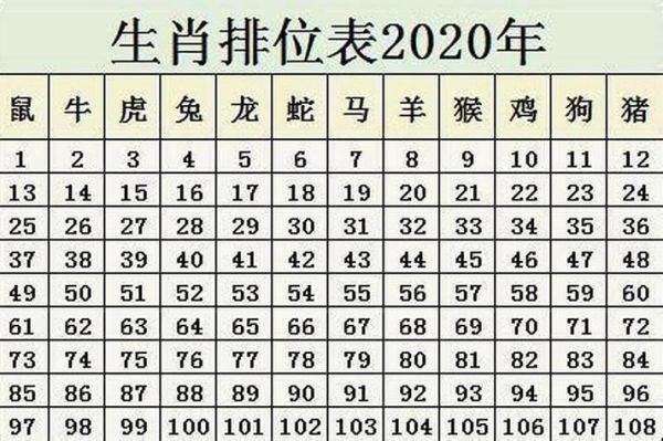 属相表十二生肖鸡（十二生肖鸡年份查询表全解）