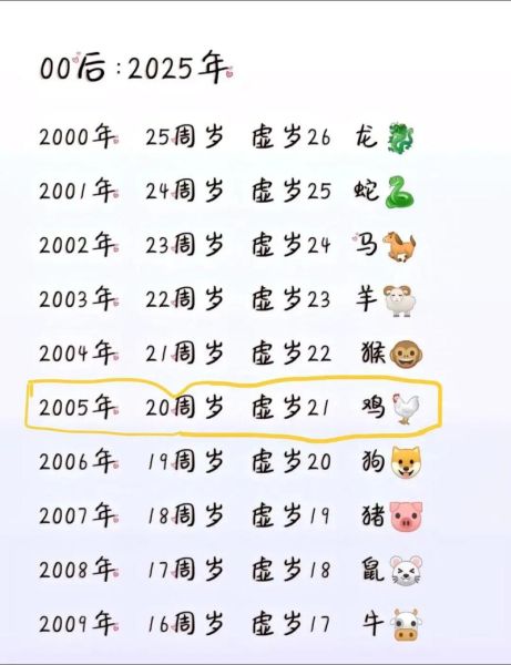 属相表十二生肖鸡（十二生肖鸡年份查询表全解）