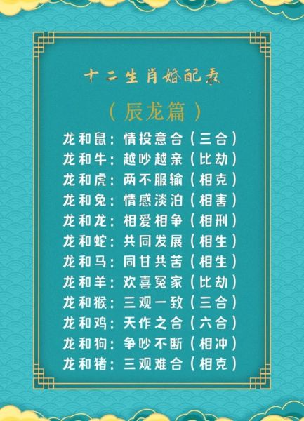 生肖龙和哪些属相相生（生肖龙最配哪几个属相）