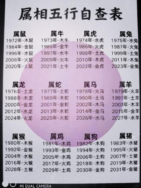 今年56岁属相什么生肖（今年56岁属什么生肖查询）