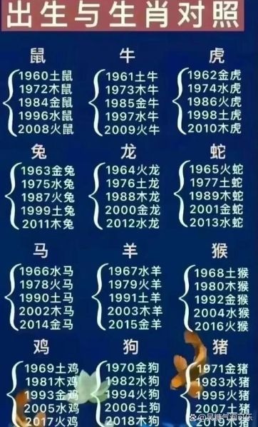 如何选择生肖属相（十二生肖年份对照表查询）