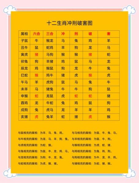 九八三属什么生肖属相（九八年属什么生肖）