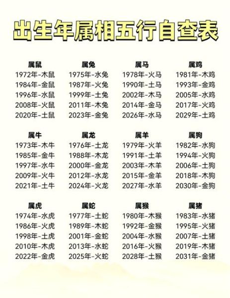生肖五行的属相（生肖五行属相速查表）
