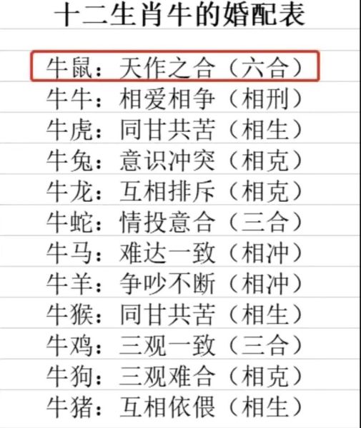 生肖牛属相婚配大全（属牛女最佳婚配属相有哪些）