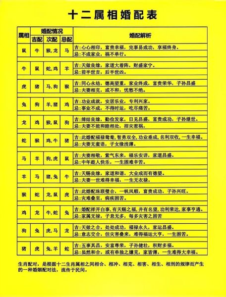 十二生肖属相婚配表图解（属相婚配表图哪些生肖最合）