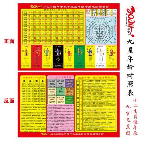 24藏历生肖属相运势（2024藏历生肖运势速查表🔍）