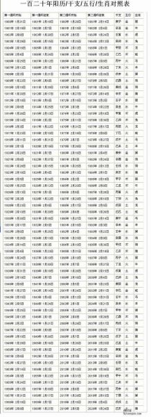 生肖属相命运表大全（生肖属相命运表大全查询指南）