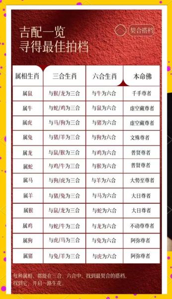 三合生肖属相（三合生肖属相怎么查最简单）