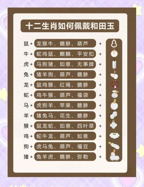 十二生肖属相佩戴方法（十二生肖属相佩戴方法图解）