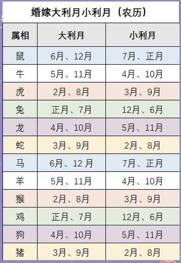 月是什么生肖属相（月对应的生肖是什么）