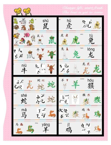 生肖属相的读音怎么读（生肖属相的读音怎么读？）