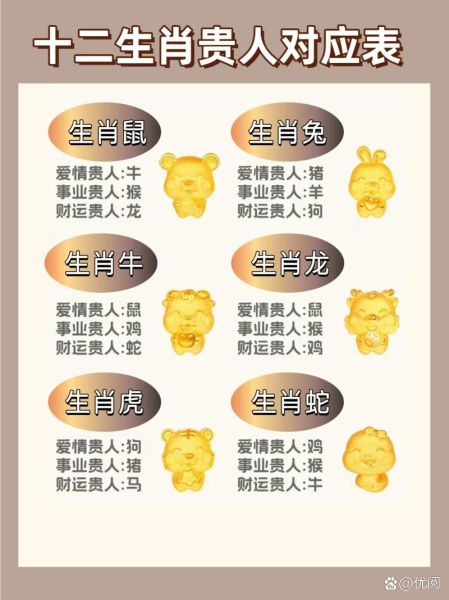 生肖鼠克什么属相（生肖鼠到底最克谁？小白速查版）