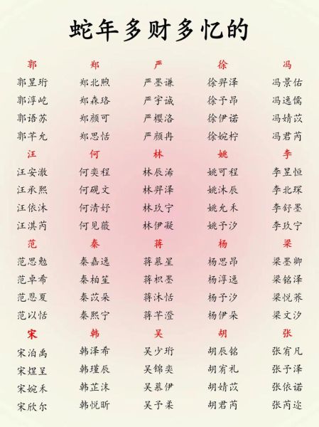 起名 生肖属相（蛇宝宝起名宜用带什么偏旁的字）