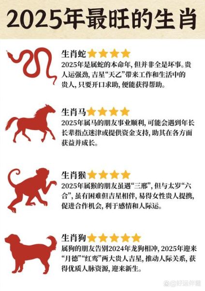 生肖属相名称（生肖属相名称对照表大全2025版）