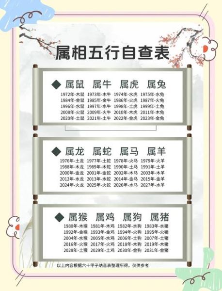 生肖属相速配指南（生肖最配属相速查表）