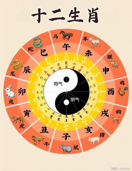 属相前面是什么生肖（属相循环顺序鼠前是猪吗？）