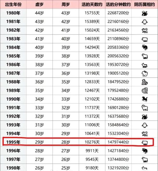 1995生肖属相（1995年属啥生肖？新手一看就懂）