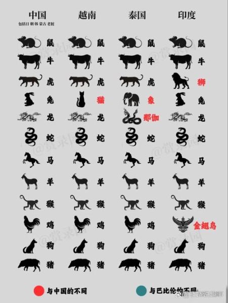 贵族属相是什么生肖（贵族属相是什么生肖？一文看懂生肖龙特权标签）