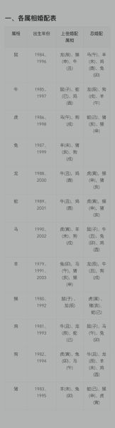 生肖虎属相配对(生肖虎与生肖蛇配对好不好)