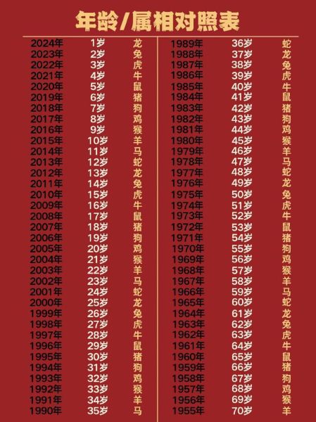 生肖属相年龄属相图（生肖属相年龄对照表2024）